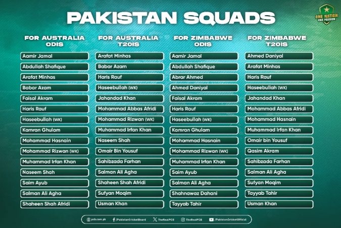 دورہ آسٹریلیا اور زمبابوے کیلئے پاکستانی اسکواڈ کا اعلان